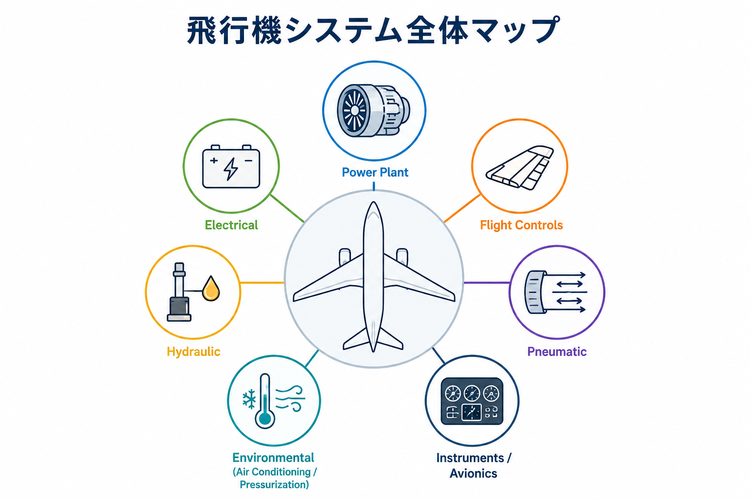システム簡易マップ