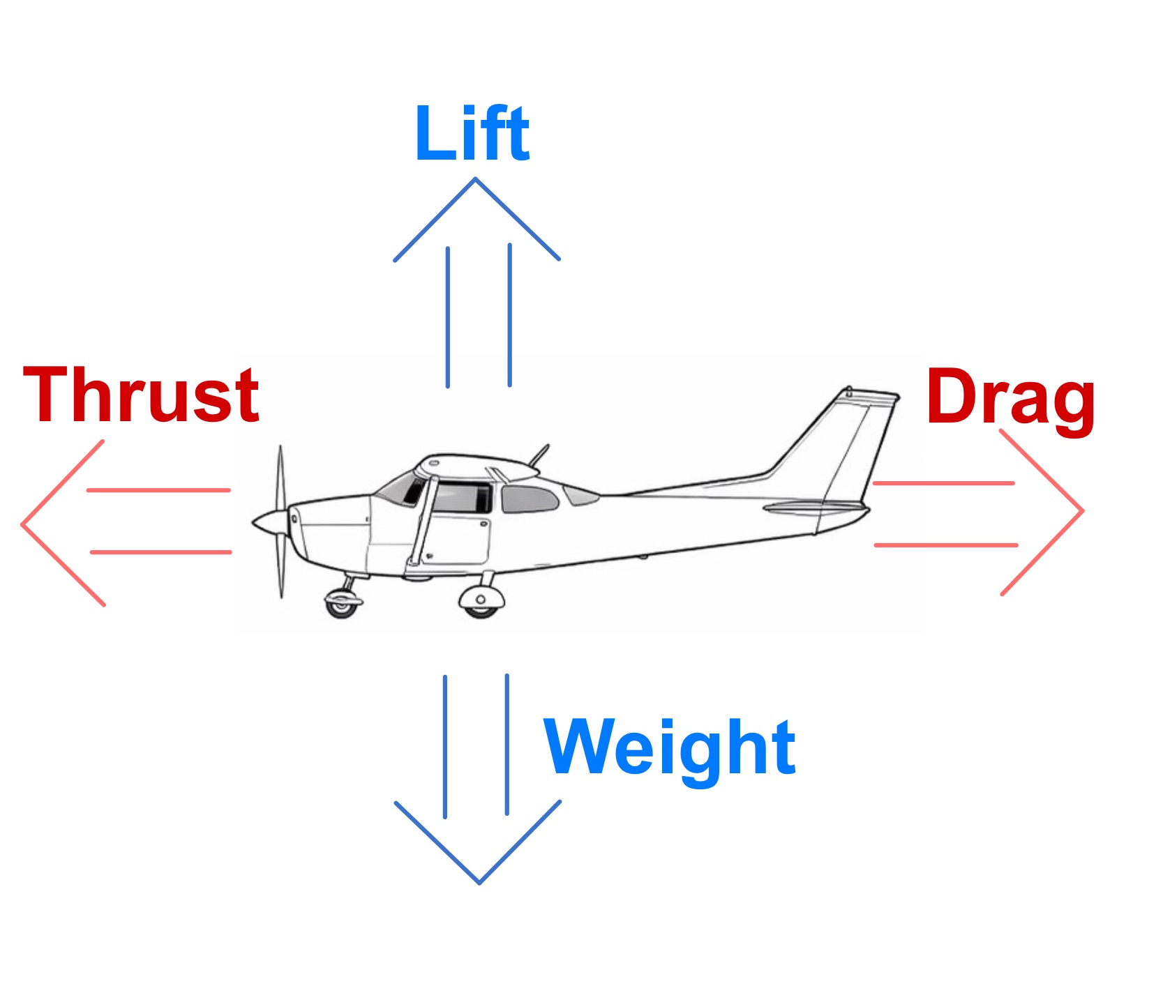 image of 4forces