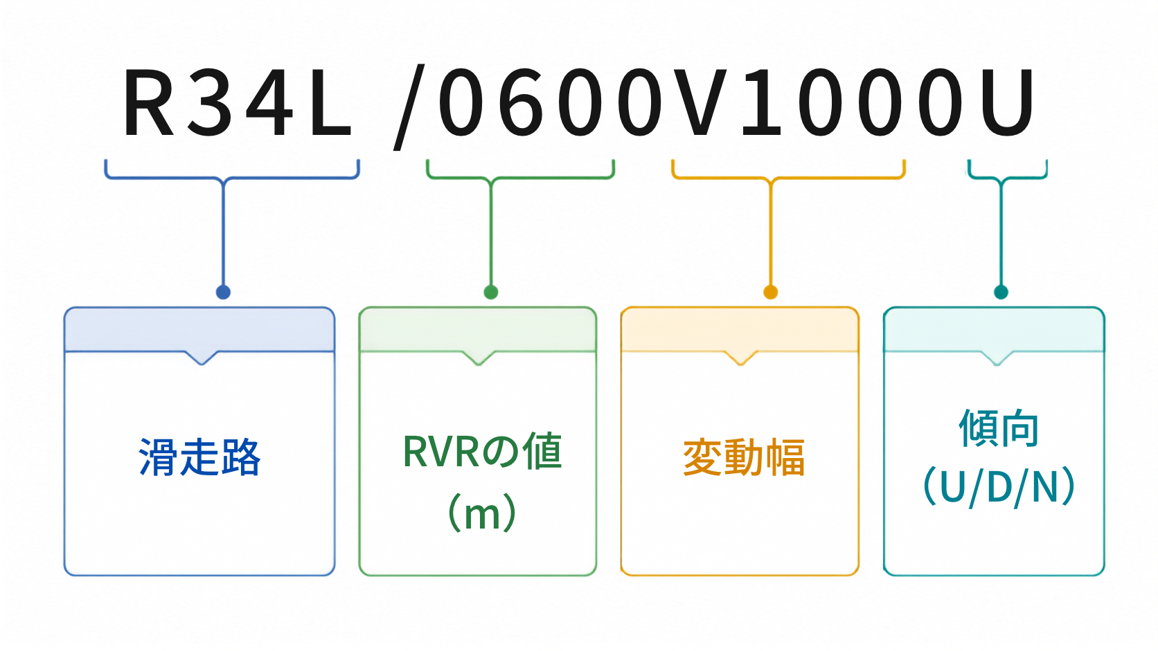 R34L/0600V1000U の分解図